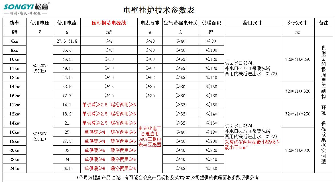 松意电壁挂炉技术参数表.jpg