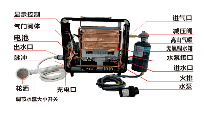 6L户外便携式燃气热水器A2款结构